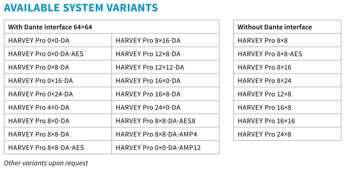 HARVEY Pro system variants Verfügbare Systemvarianten - HARVEY Pro
